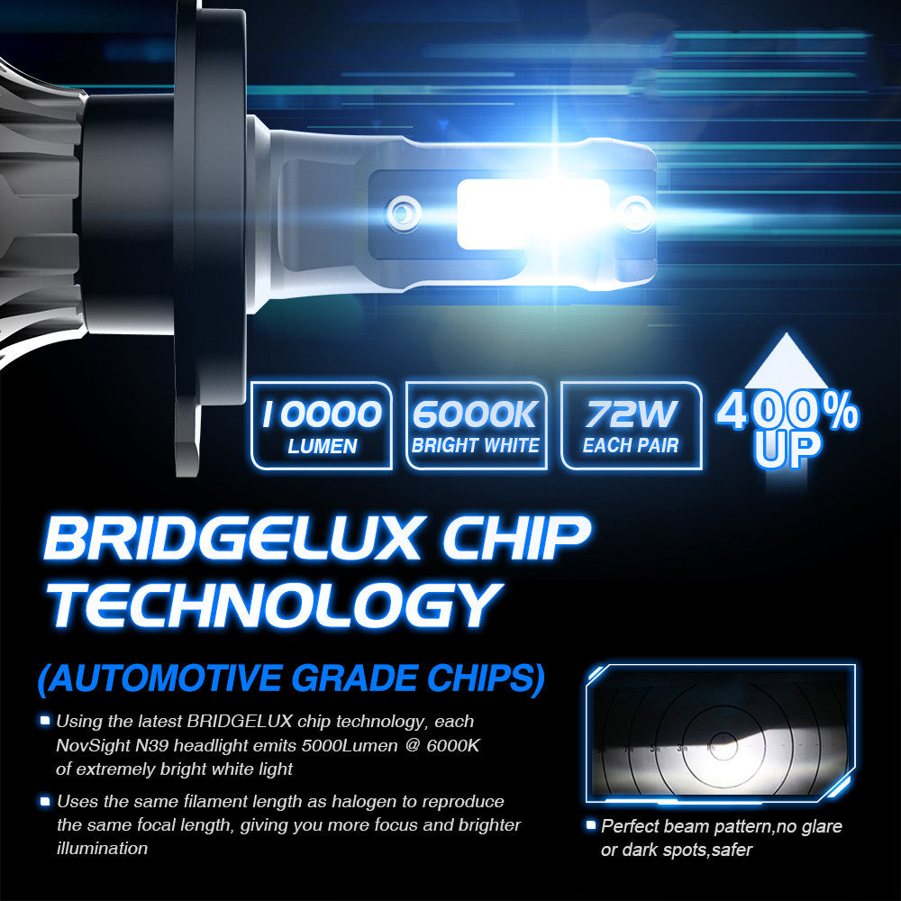 Car LED  Headlamp Kit