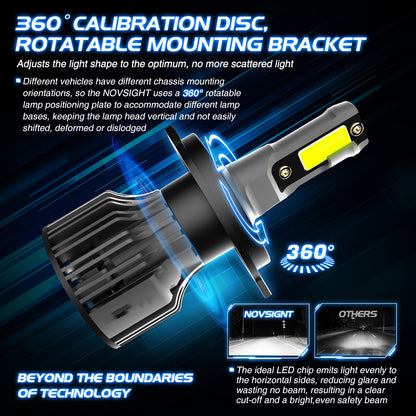 Car LED  Headlamp Kit